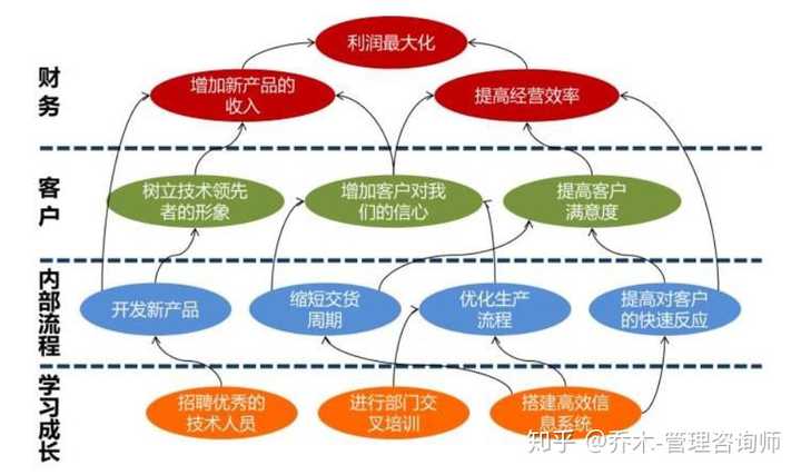 互联网公司如何进行绩效考核？