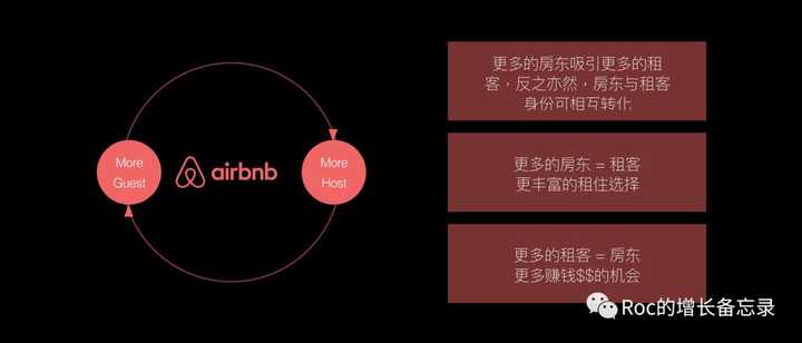 Airbnb 是怎样发展起来的 知乎