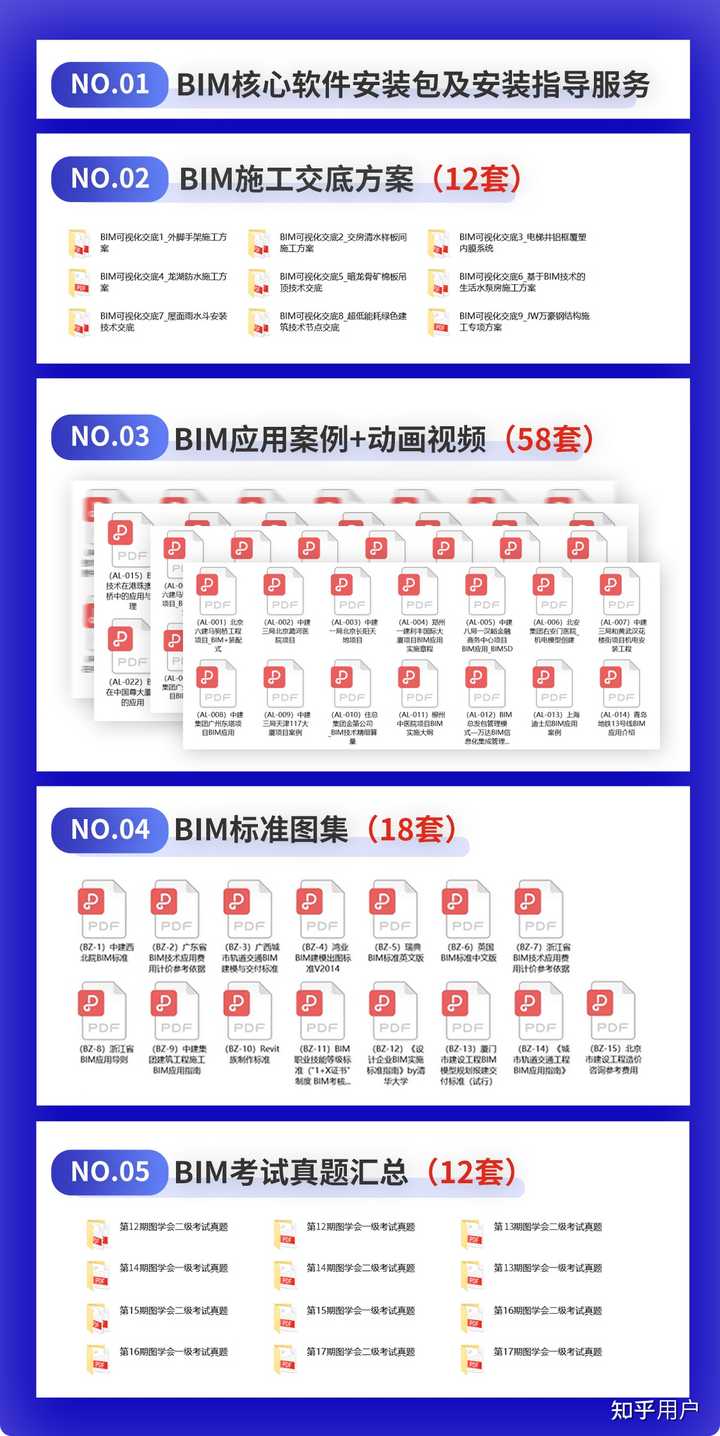 BIM 技术在各阶段常用的软件有哪些? - 知乎