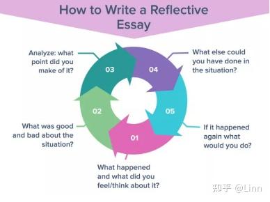what a reflective essay is