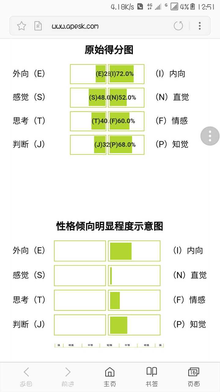 各位infp Infj Intp Intj是怎么与孤独同行的 知乎