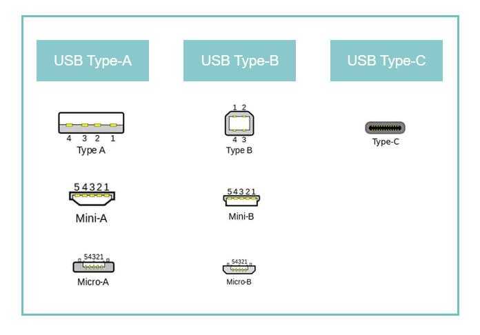 usb type