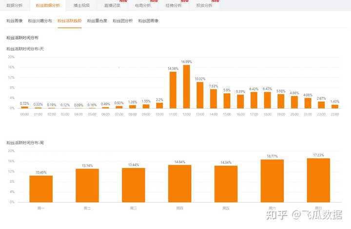 快手视频的展现量从哪里看？快手展现量有什么用？，快手视频展现量查看方法及其作用解析,快手视频的展现量从哪里看,快手视频的展现量,快手小店展现量有什么用,短视频,短视频平台,播放量,第1张