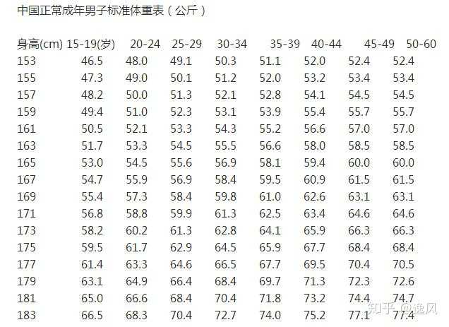 身高165cm体重52kg大腿围48cm大腿围算粗吗 知乎