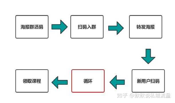 有什么引流推广的好办法吗？