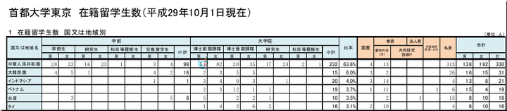 首都大学東京教育学部