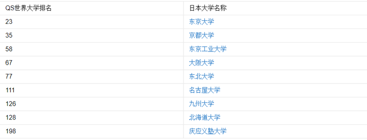 如何看待日本大学排名 知乎 如何看待日本大学排名 知乎