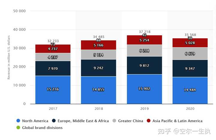 HM、优衣库、Nike 等品牌被抵制，失去中国市场会对其营收造成多大影响？ - 知乎