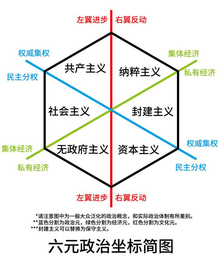 为什么很多国内网友认为纳粹是右翼政党 知乎 为什么很多国内网友认为纳粹是右翼政党 知乎