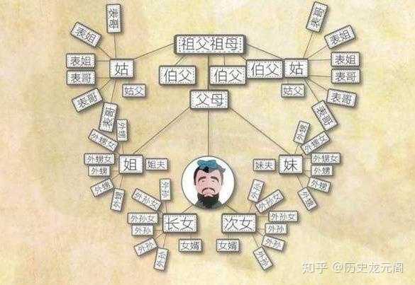 古代的诛灭九族是哪九族?方孝孺诛十族,十族又指的是什么? - 知乎