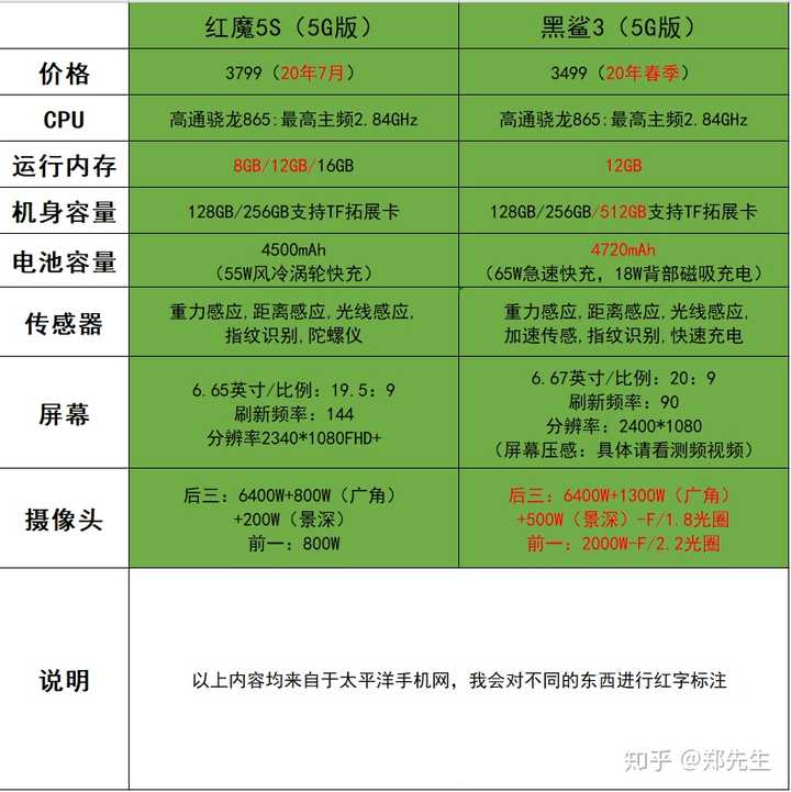 黑鲨300红魔5soppoace2哪一个更好一点