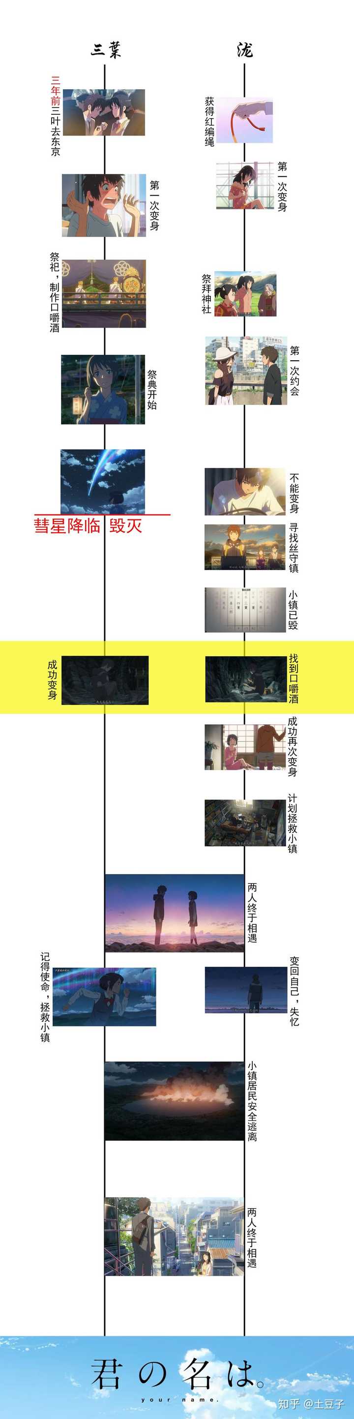 如何评价电影 你的名字 知乎 如何评价电影 你的名字 知乎