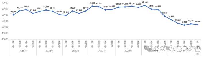 近三年北京房价走势如何(2022-2025)? - 知乎
