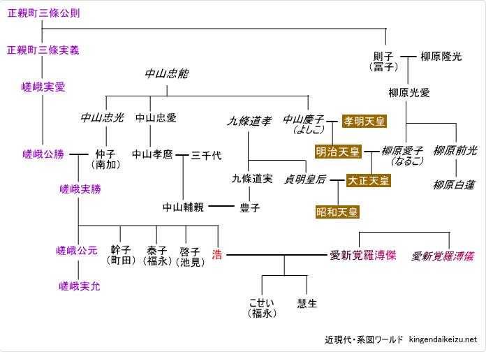 军部给溥杰安排的政治联姻中 嵯峨家仅是侯爵 原大臣家 家格是否偏低 知乎