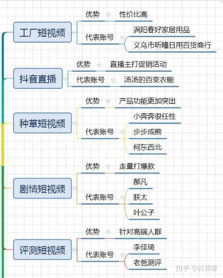 抖音怎么推广，求抖音推广方案？
