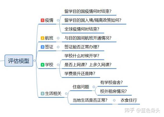 疫情对今年出国留学影响大吗 是不是应该放弃留学 知乎