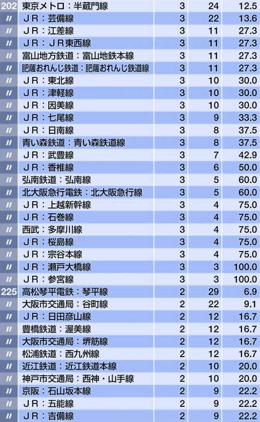 有什么关于jr 日本旅客铁道 的冷知识 蛋喜的回答 知乎