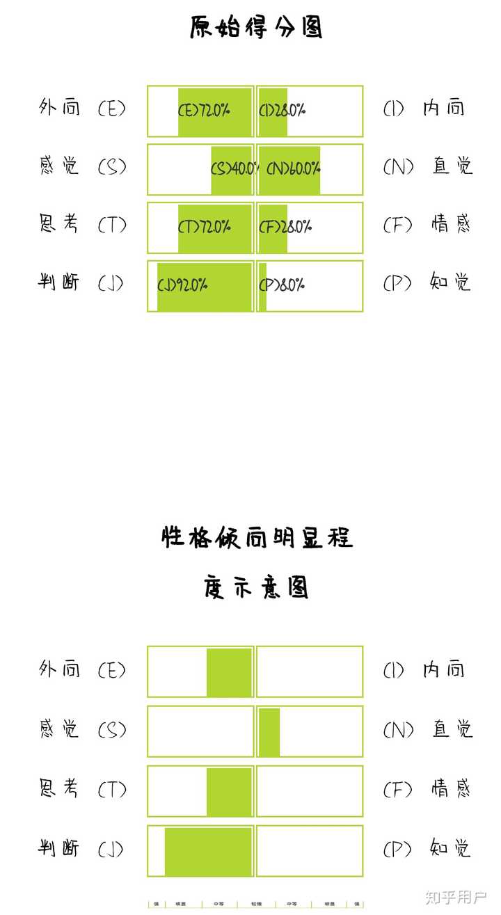 Entj类型的女生是什么样的 知乎