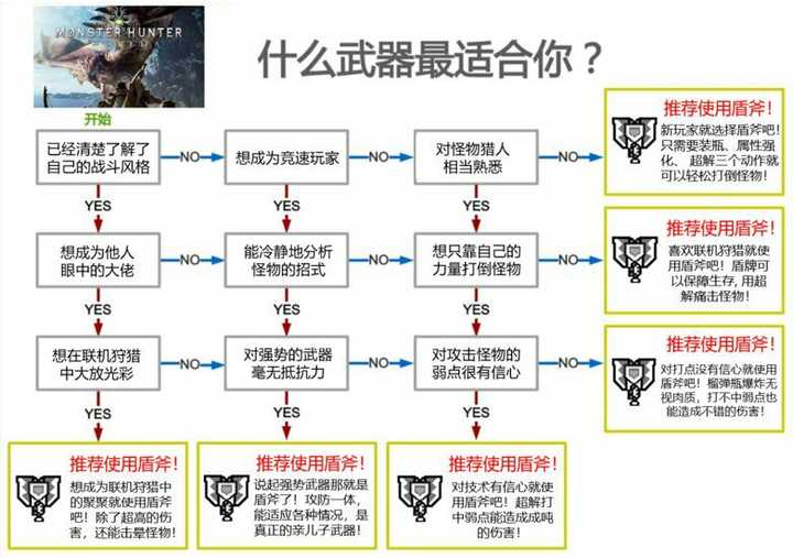 新手怎么快速入门 怪物猎人世界 知乎