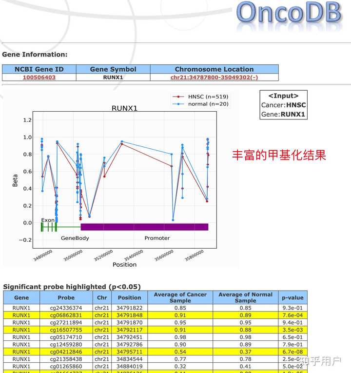 Tcia Module TCGA/TCIA数据库如何使用? - 知乎