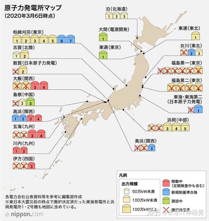 福岛第一核电站废水或于本月内向海洋排放 这会造成怎样的影响 东京it神经男的回答 知乎