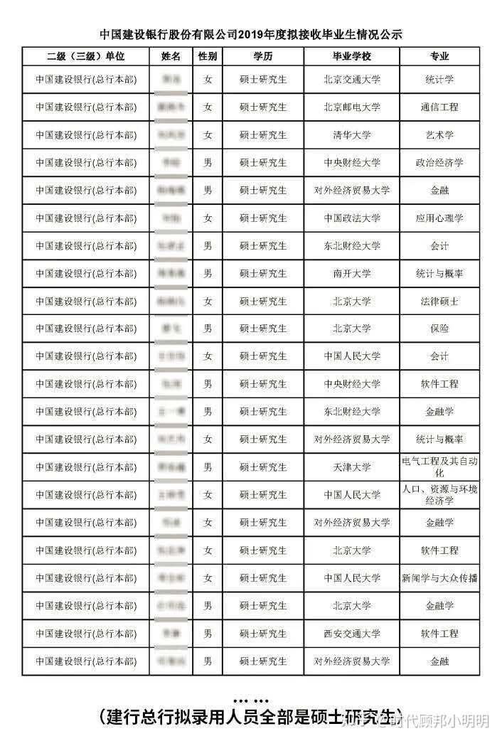 本硕985经济学为什么银行网申都没通过啊，感觉心累？卖课程的就别来了，想看看各位的真实看法？