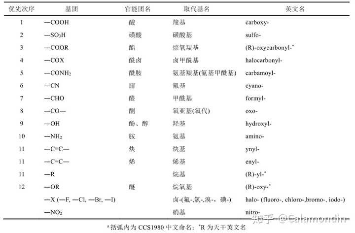 用有機化合物命名原則2017的取代基順序由其英文名稱首字母決定4乙基