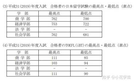 一桥大学怎么样 知乎 一桥大学怎么样 知乎
