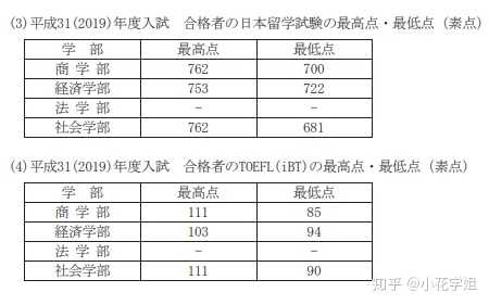 一桥大学怎么样 知乎