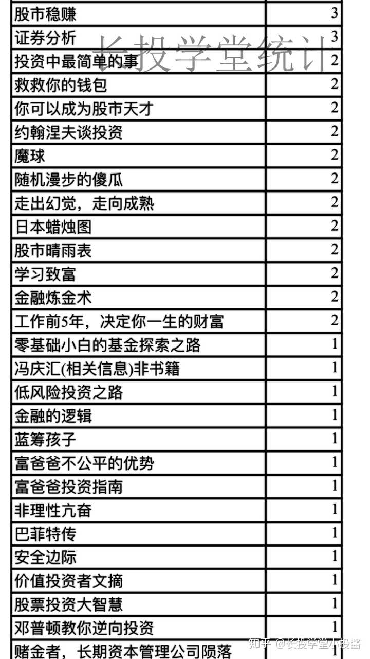 普通人如何合理的理财投资 有哪些书可以学习阅读 知乎