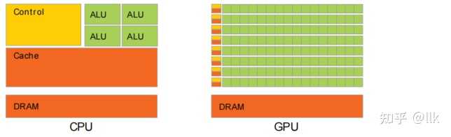 CPU 与 GPU 有哪些区别? - 知乎