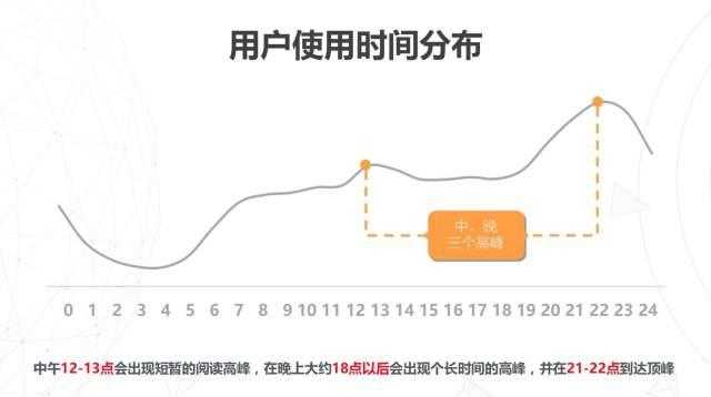 今日头条推广运营技巧有哪些？