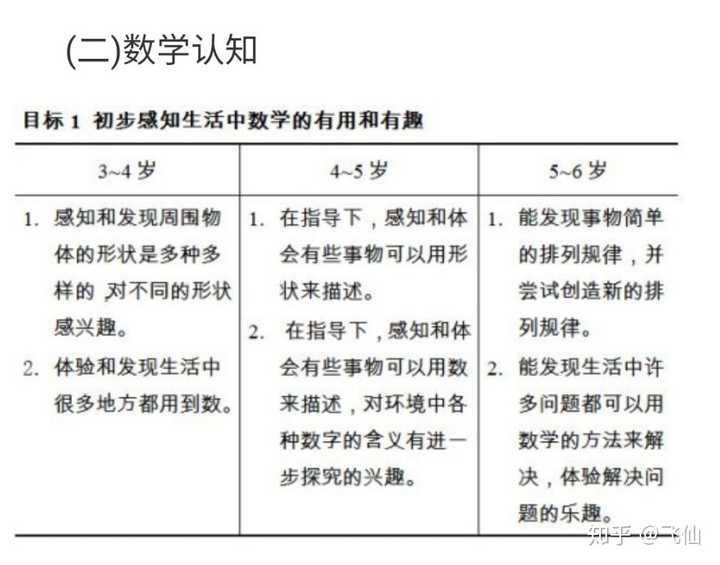 儿童线上思维课程最近很火 是否有必要给孩子报名学习呢 儿童的思维训练和数学之间有什么关系 知乎