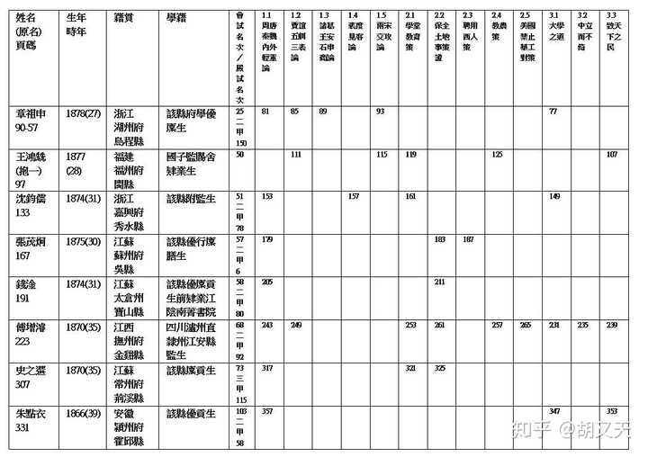 科举考试上千年 出现了哪些好玩的考试题 胡又天的回答 知乎