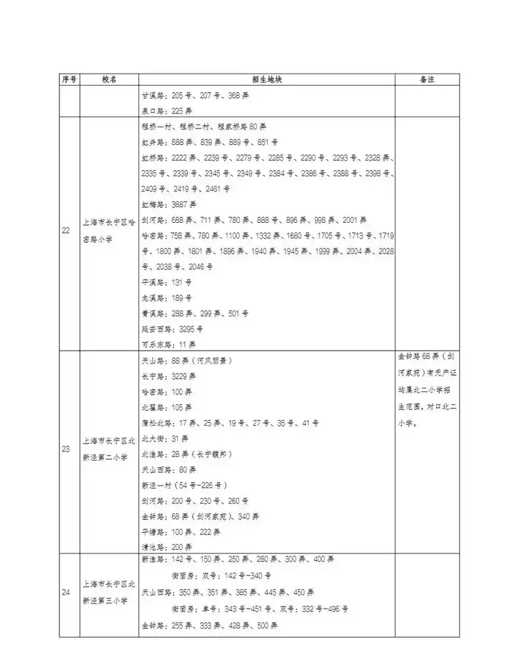 在上海买学区房是否无比重要 知乎