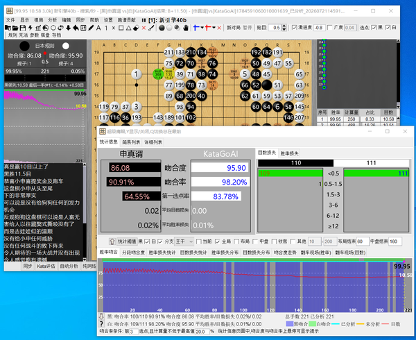 如何看待申真谞二比一战胜围棋人工智能「KataGo」？