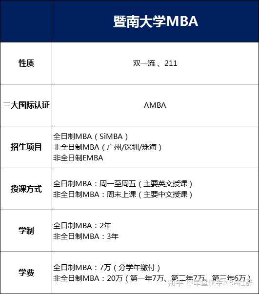 如何评价暨南大学 知乎 如何评价暨南大学 知乎