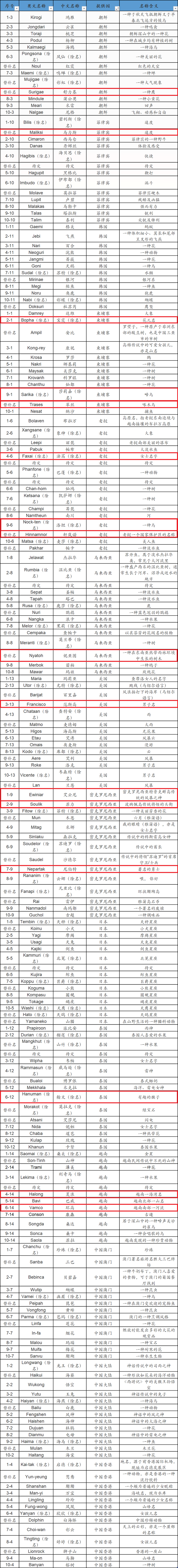 有哪些翻译是粤语翻译 知乎