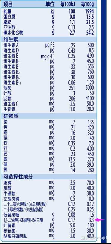 什么是OPO结构奶粉?为什么比普通奶粉贵近一