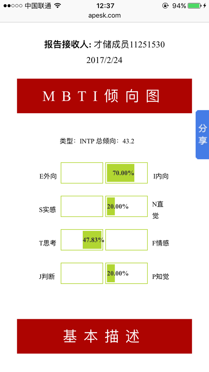 Intp型女性是不是很少 比例是多少 知乎