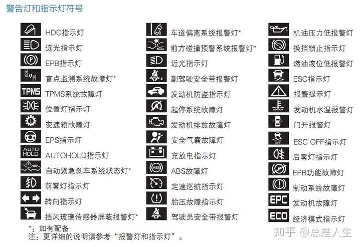 中控显示螺丝是什么