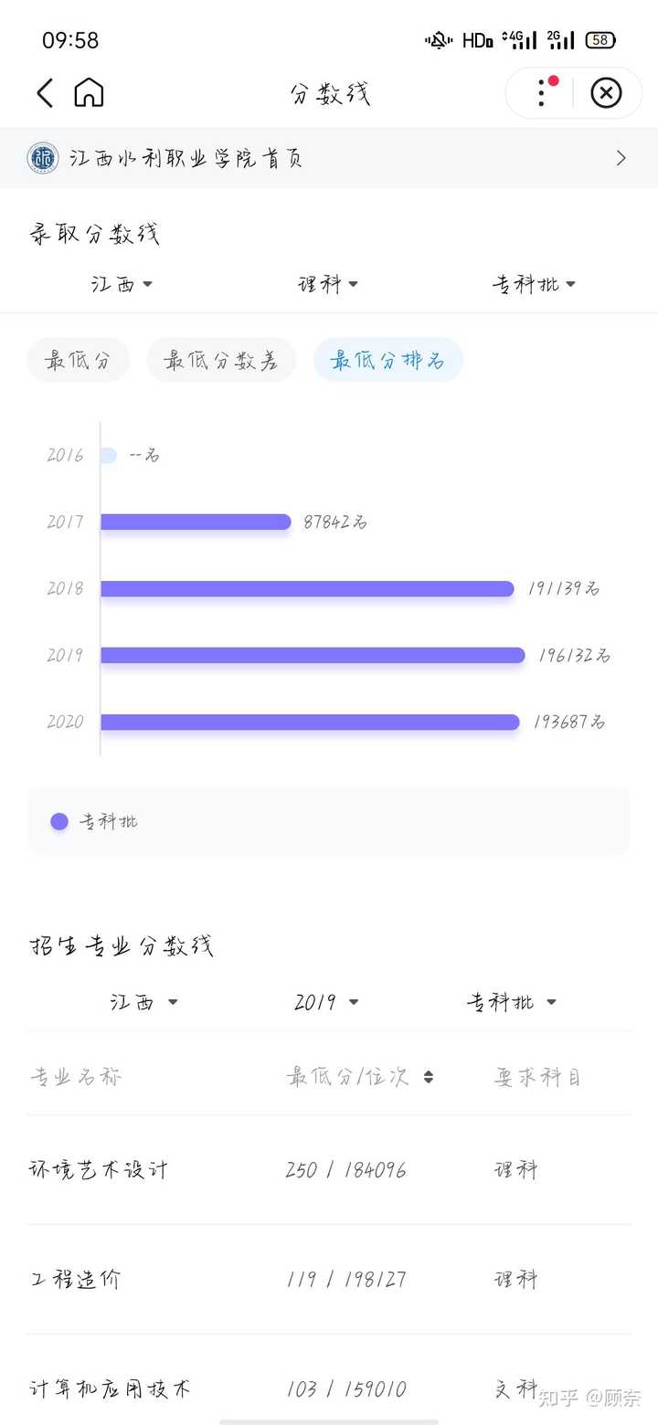 江西水利职业学院水利水电_江西水利职业学院水利工程系_江西水利职业学院