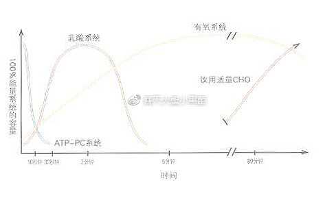 有氧运动和无氧运动有哪些区别 知乎