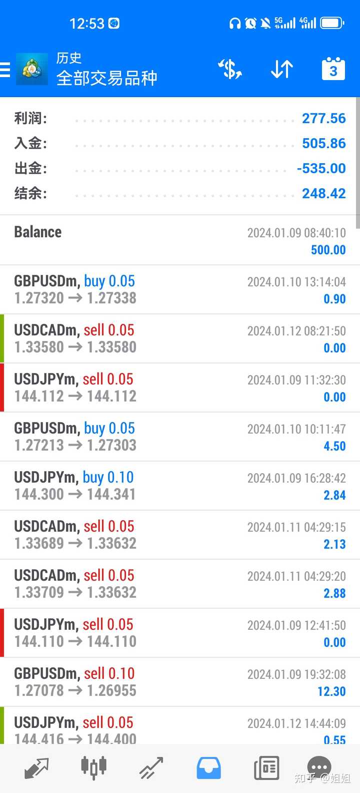 我做外汇亏了很多钱怎么办？怎样才能赚回来？ - 知乎