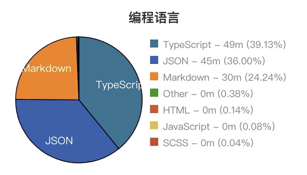 如何有效利用标准库提升编程效率与代码质量？  第1张