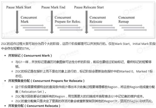 Jvm如何调优 花花和java 的回答 知乎