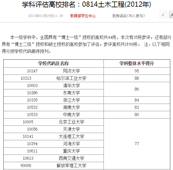 如何看待重庆大学第四次学科评估的结果 知乎