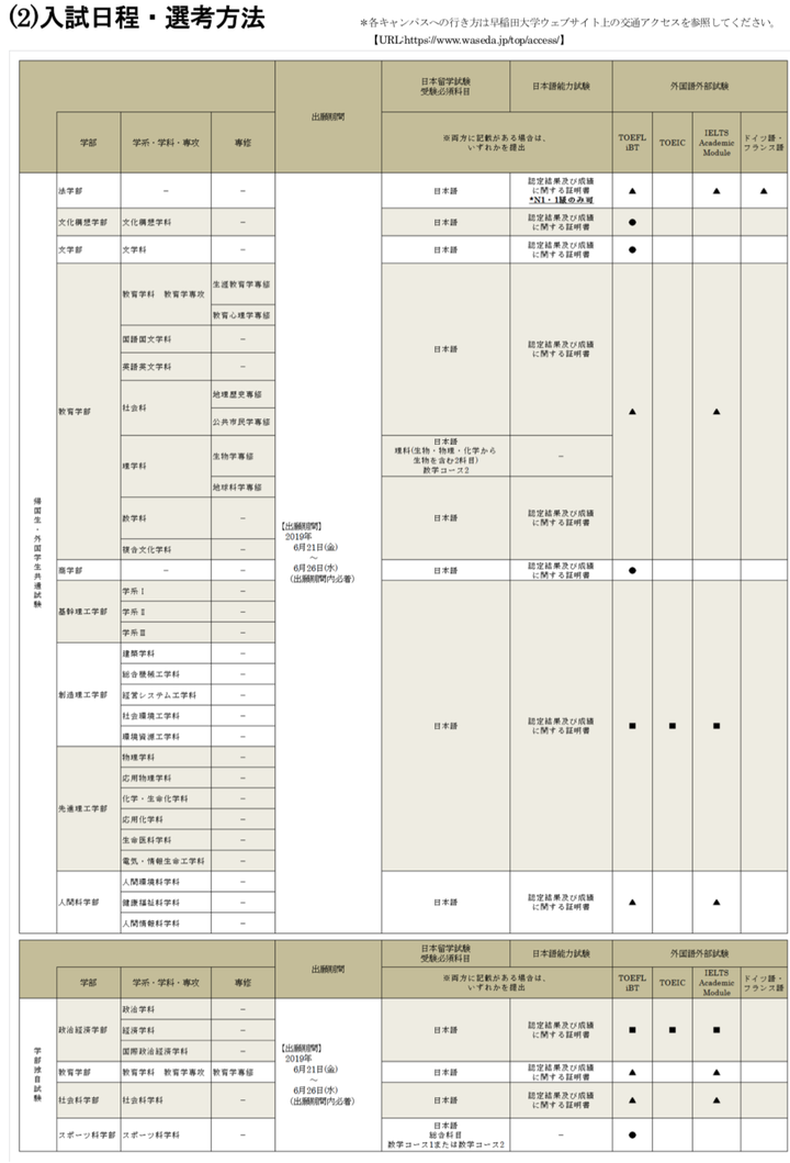 日本哪些大学可以留考只考日语 知乎