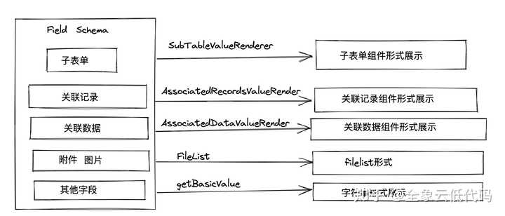 有没有从 json schema 生成示例 json 的工具？ - 知乎
