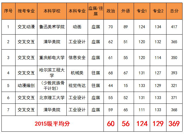 清華大學信息服務門戶_清華大學信息門戶_清華大學的信息